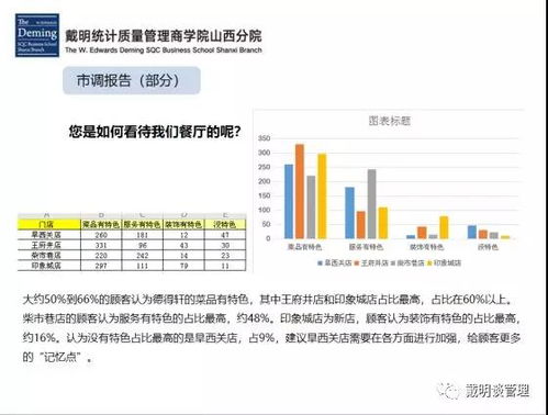 市场调研的实战应用 驱动企业决策与咨询升级的引擎