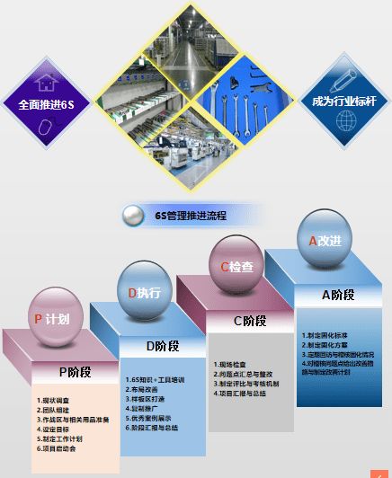欧倡精益生产之观点一 企业转型升级的智能引擎